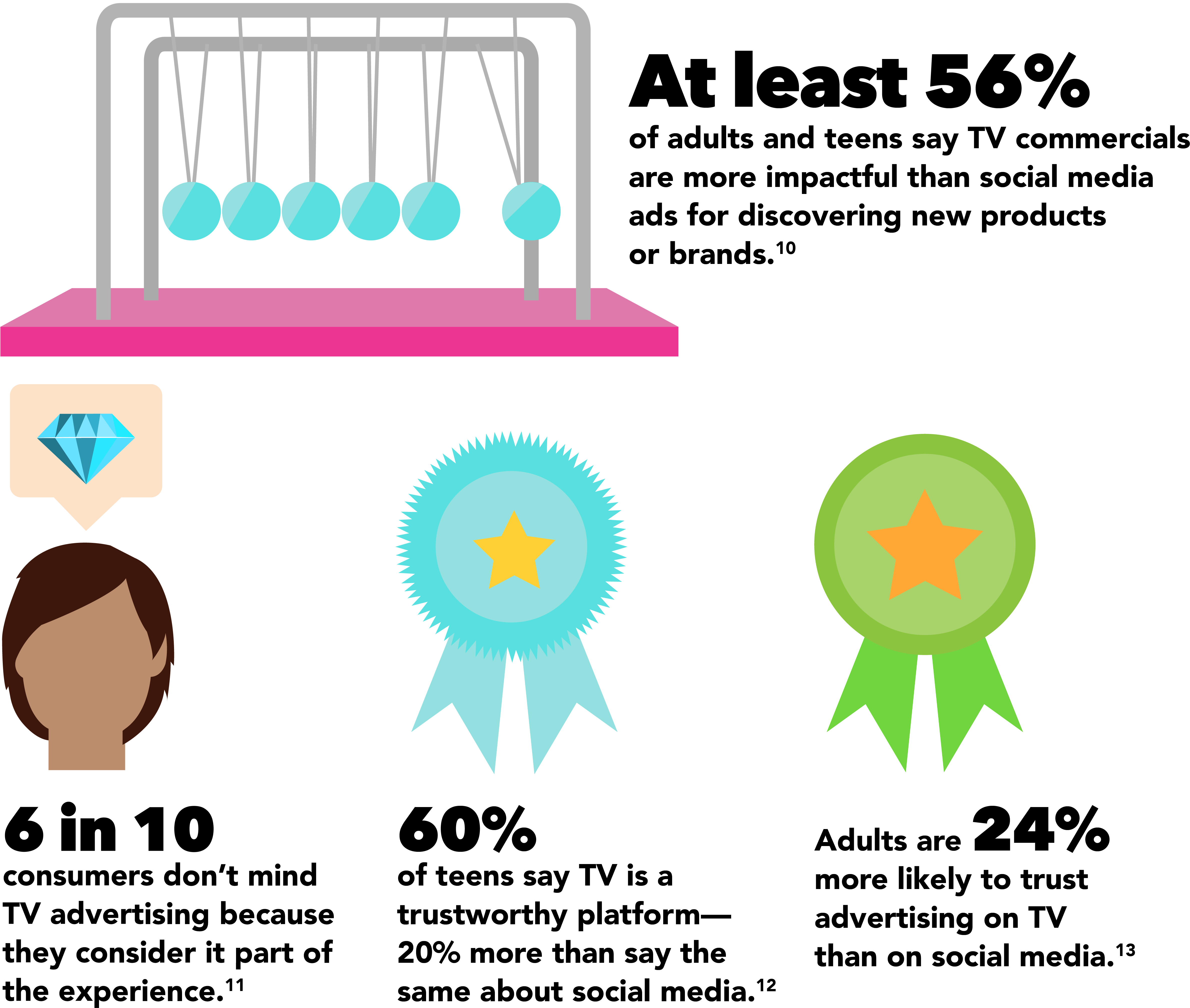 It's Also A Reliable, Brand-safe Environment For Brands - It's Also A Reliable, Brand-safe Environment For Brands (5001x4265)