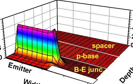 Profile Of The Diffusion Current Density Over Mobility - Graphic Design (451x285)