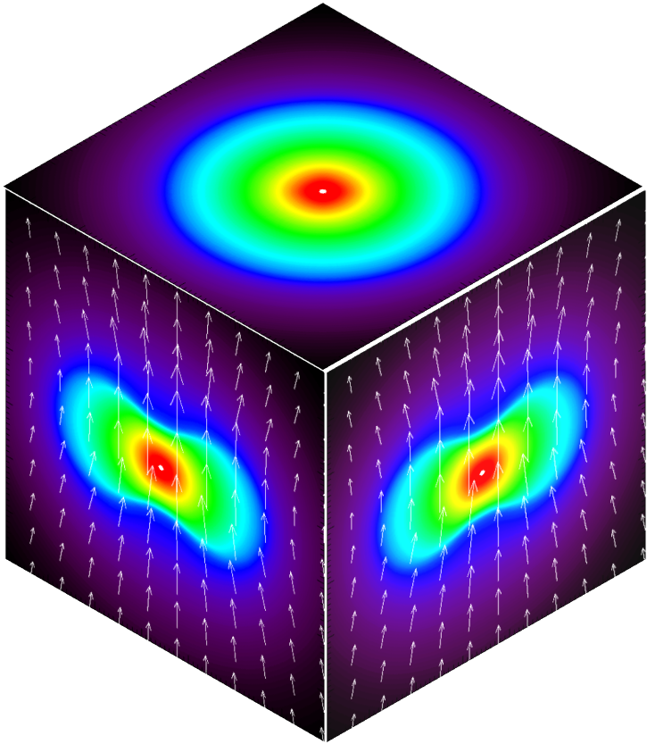 Example Of A Cloud Setup In The Computational Domain - Circle (725x833)