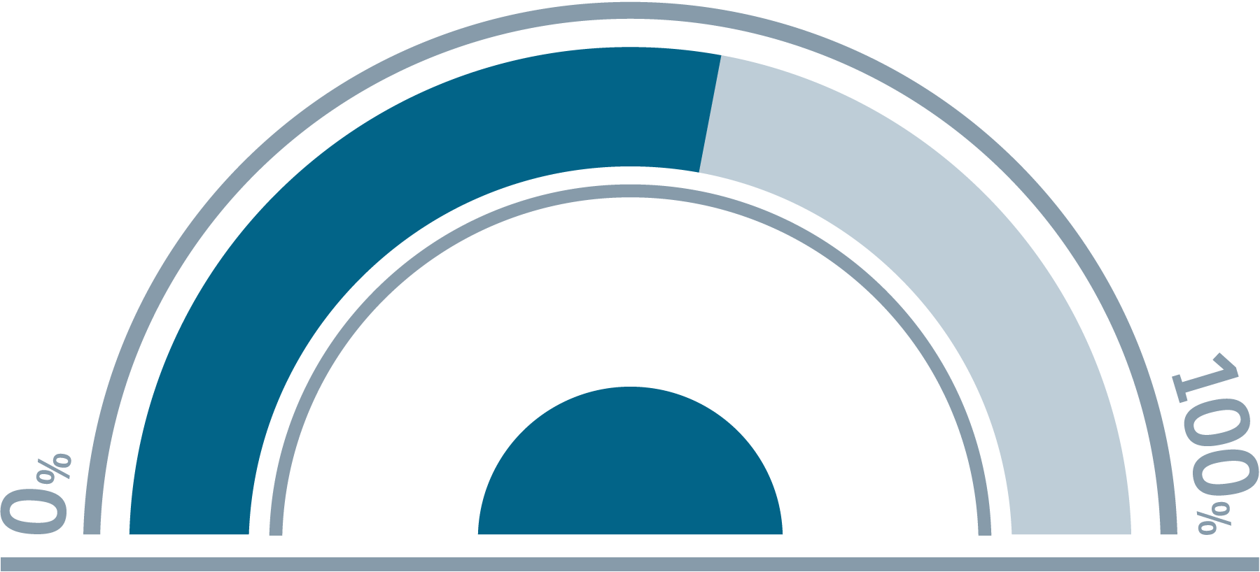 Reduce Imaging Time For Diffusion Mri By Up To 68%* - Circle (1800x818)