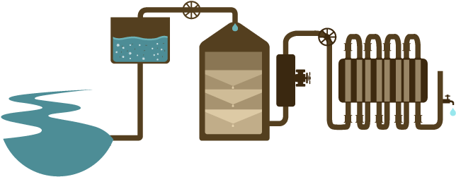 And Not Just The Process Of Reverse Osmosis - Illustration (734x281)