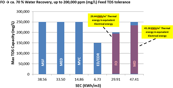 200,000 Ppm For Fo And 70,000 Ppm For Ro) - Number (600x307)