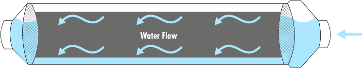 Reverse Osmosis & Ultrafiltration Membranes - Lip Gloss (800x800)
