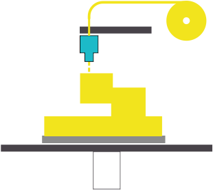 3d Printing - Material Extrusion - Demaplastech - Stratasys - Graphic Design (562x326)