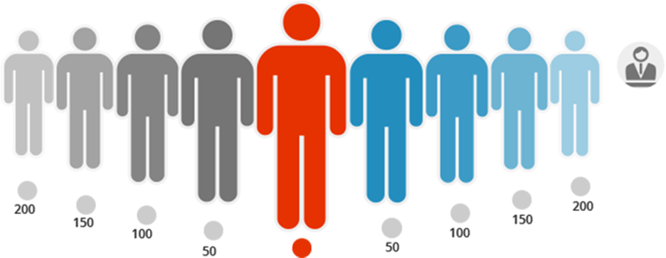Track Your Green Card Status - Size Bike Frame Do I Need (1005x370)