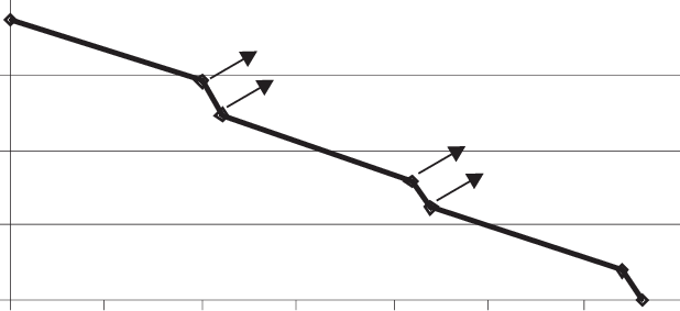 Change In Slope Due To Vegetative Barrier Of Geranium - Change In Slope Due To Vegetative Barrier Of Geranium (618x283)