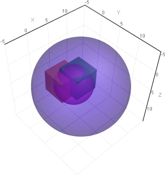 Chart Feature For Order - Circle (600x625)