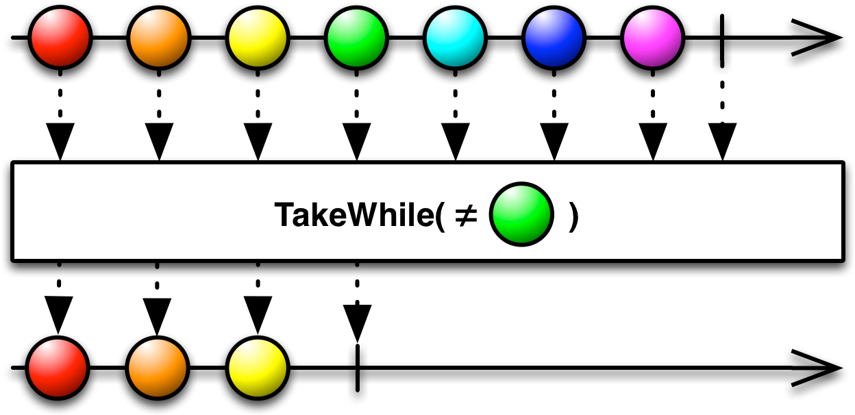 The Takewhile Mirrors The Source Observable Until Such - Flatmaplatest Rxswift (1280x610)