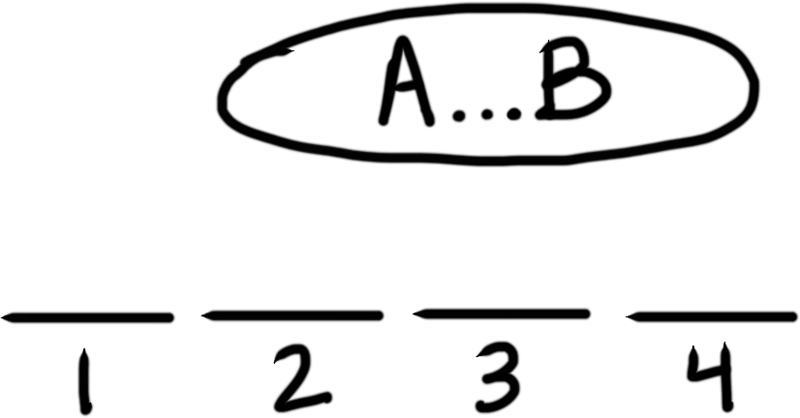 Four Horizontal Bars Are Numbered From Left To Right - Four Horizontal Bars Are Numbered From Left To Right (800x418)