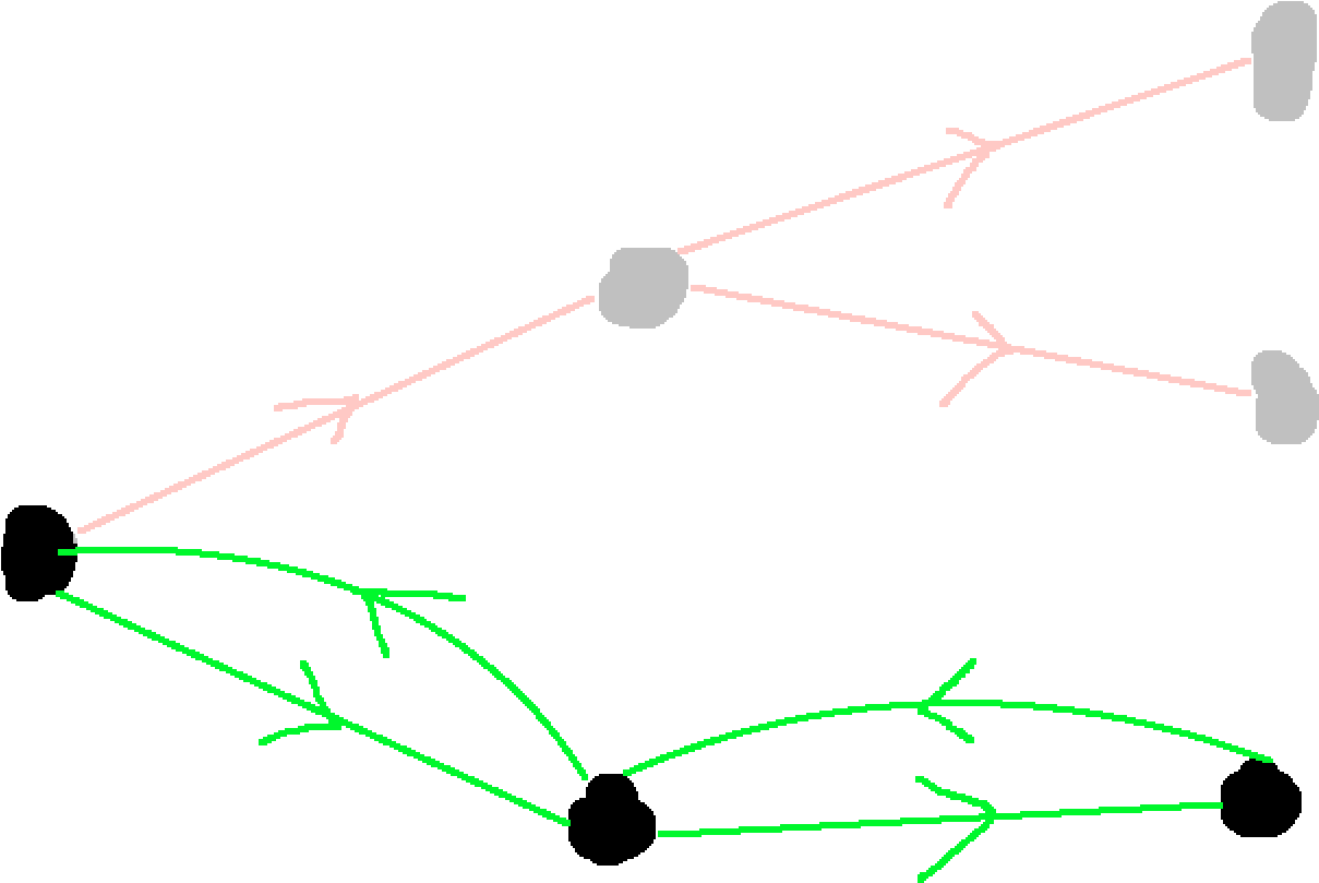 Walk Visualization Of Cyclical Directed Graph - Plot (1308x870)