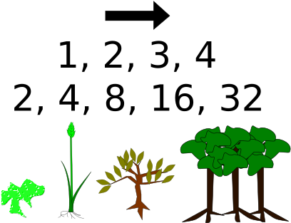 Image - Graduate Aptitude Test In Engineering (450x338)