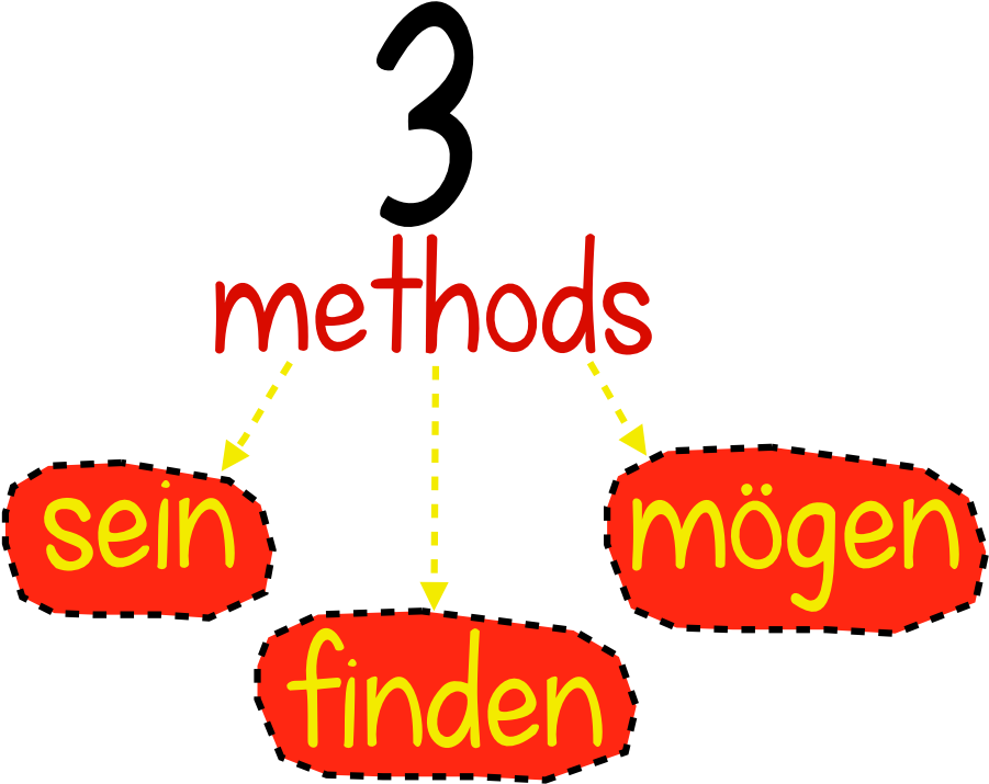 Three Easy, Usable Methods For Describing Your Reactions - Three Easy, Usable Methods For Describing Your Reactions (927x748)