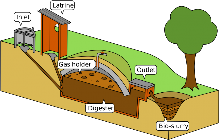 A Model For Energy Sustainability - Biogas Plant (960x634)