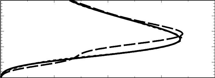 The Spatial Vertical Profile Of The Response Of A Generic - Plot (708x257)