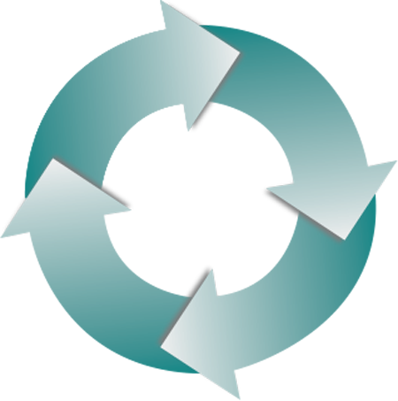 Financial Planning Cycle - Build Automation (450x453)