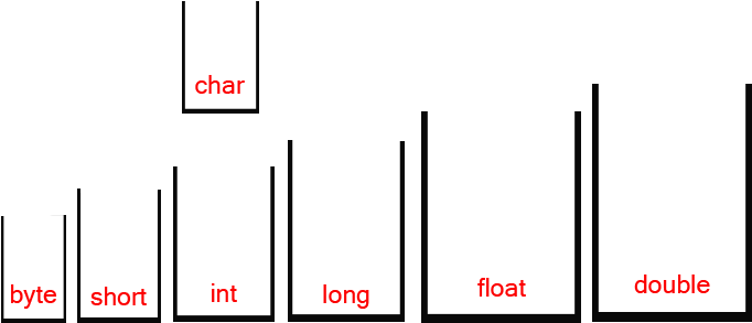Programming For Absolute Beginners - Statistical Graphics (699x375)