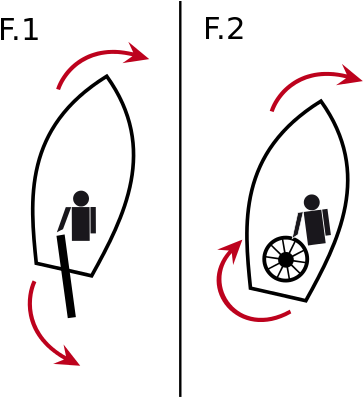 With A Tiller Steering, The Helmsman Pushes For Port - Tiller Orders (400x396)