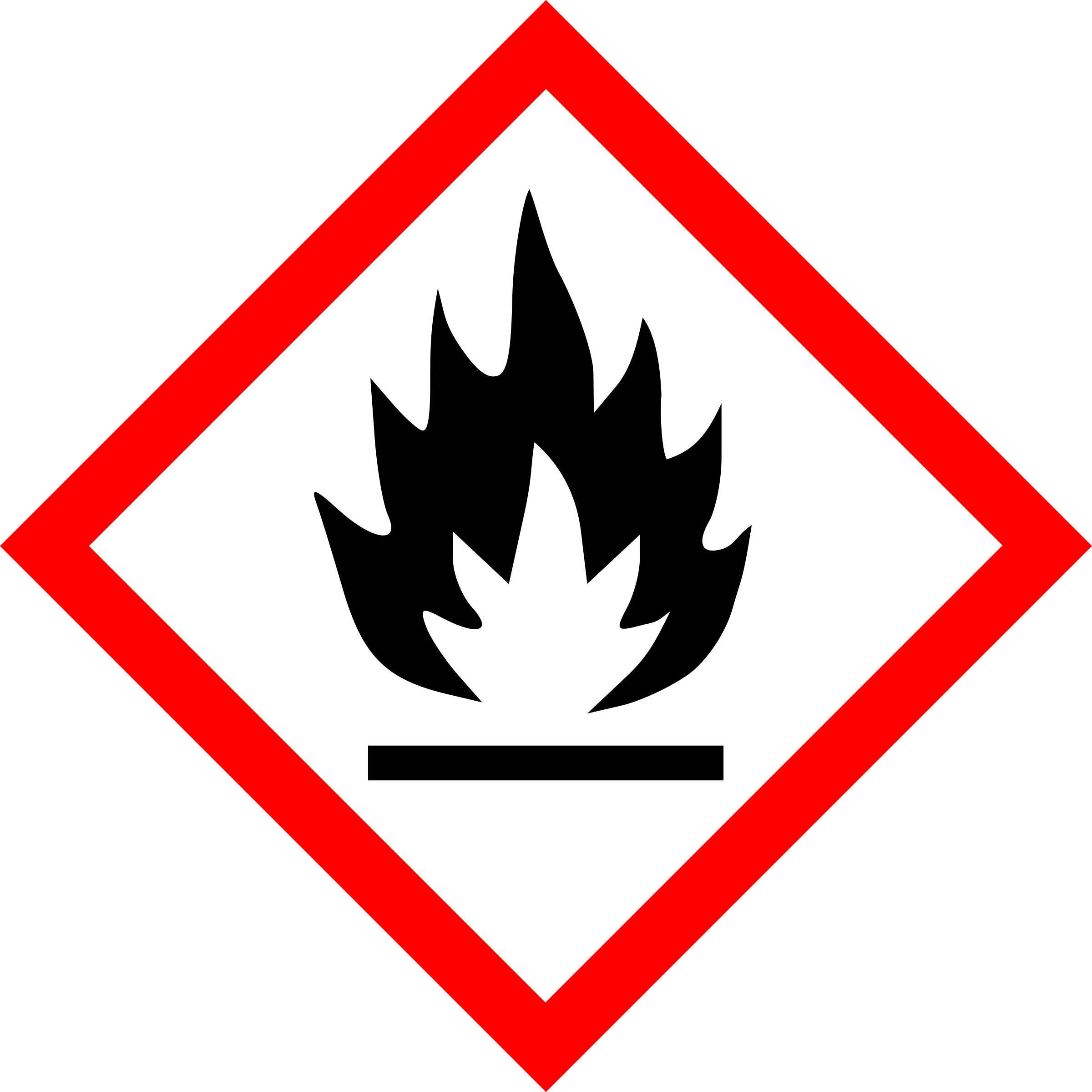 Big Image - Ghs Flammable Pictogram (2400x2400)