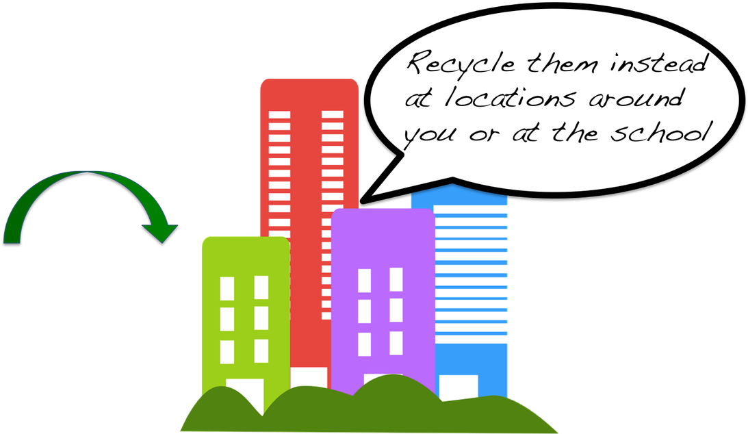 Click On An Item Below To Learn Where To Recycle It - Building Free Clip Art (1100x633)