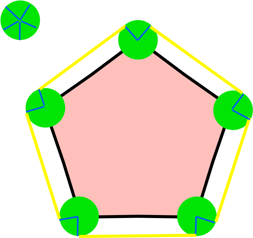 Polygon circle