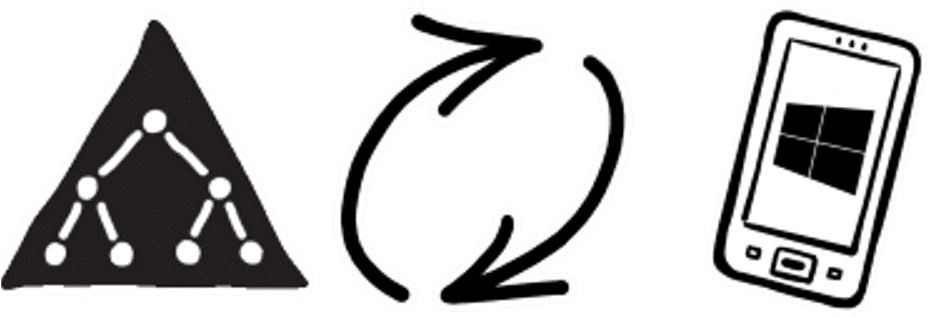 Peoplesync Sync Active Directory To Windows Phones - Google Sync (970x600)