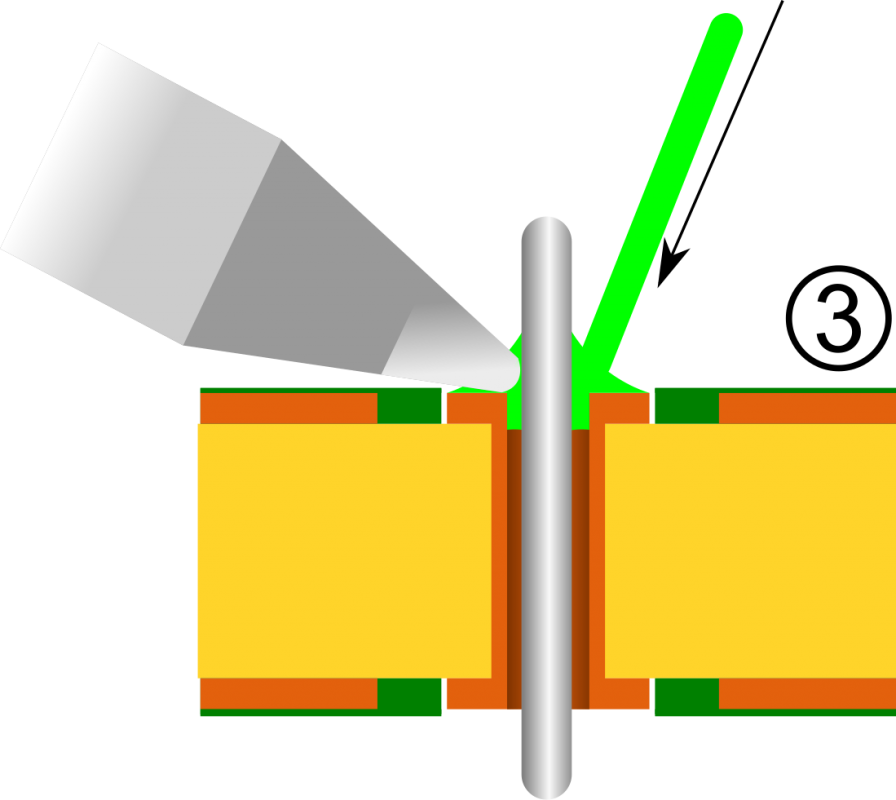 Solder Is Being Freely Accepted By The Joint - Diagram (896x800)