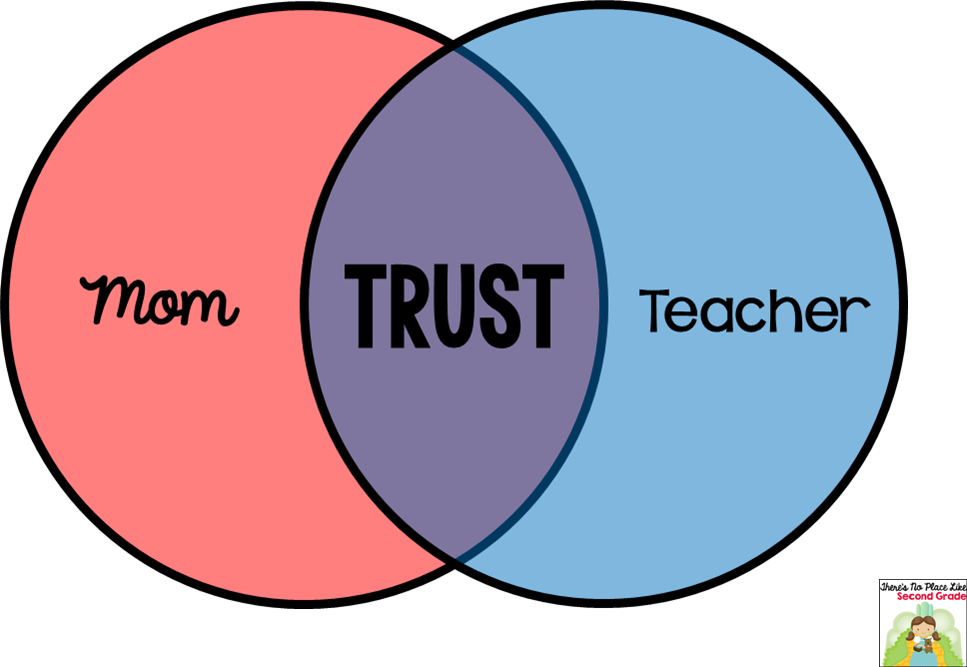 There's No Place Like Second Grade - Circle (967x667)