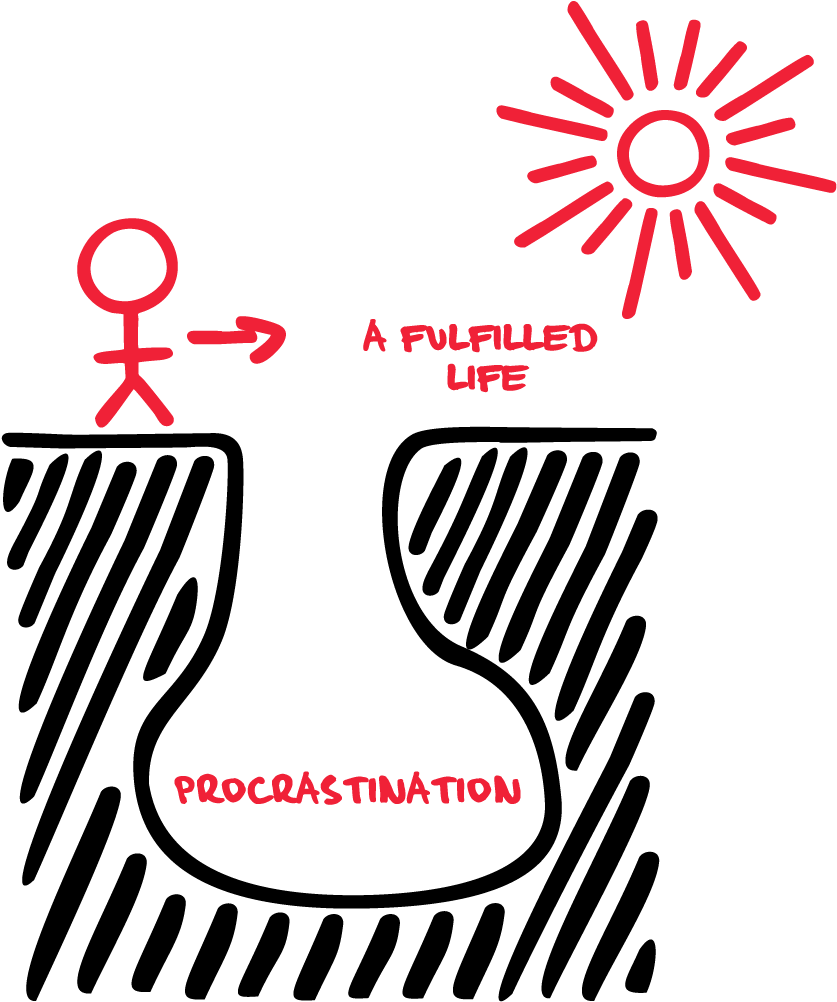 The Book Will Help You Learn - End Of Procrastination Petr Ludwig (1211x1201)