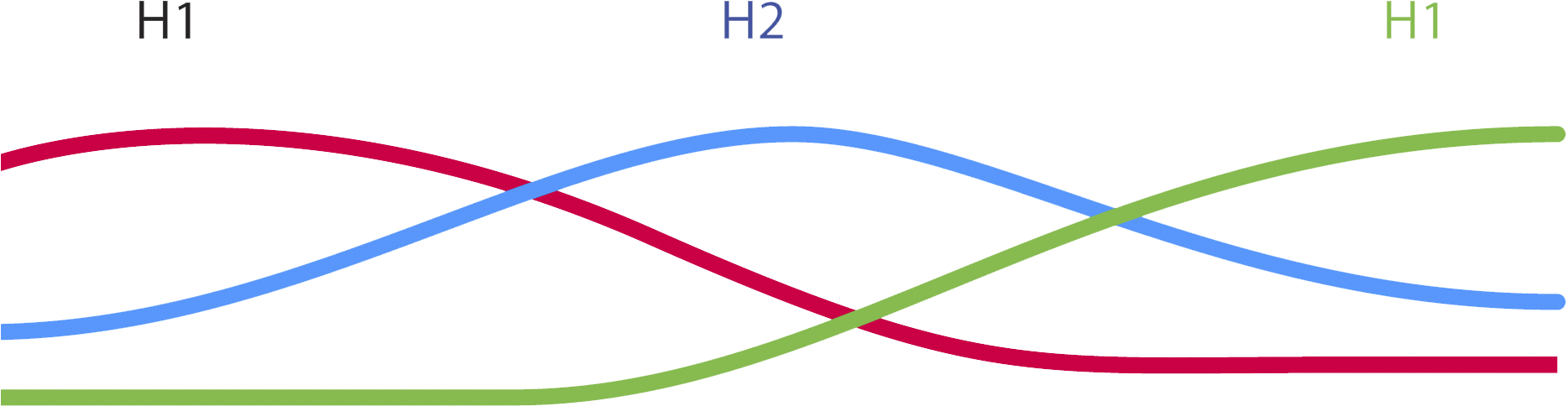 “the Horizon 1 Version Of The World Model Is Our Current - “the Horizon 1 Version Of The World Model Is Our Current (1912x563)