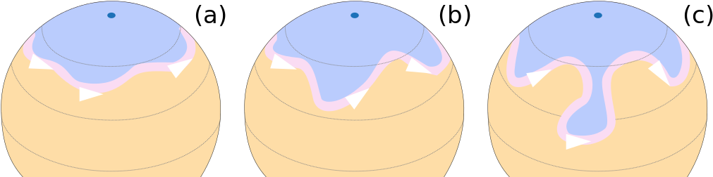 The Jet Stream , Divides Cold, Arctic Air (blue) From - Circle (1042x253)