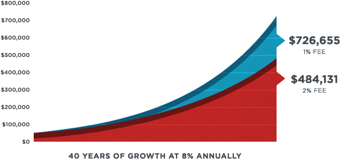 Fee Transparency Information Graphic - 401k Graphic (720x327)
