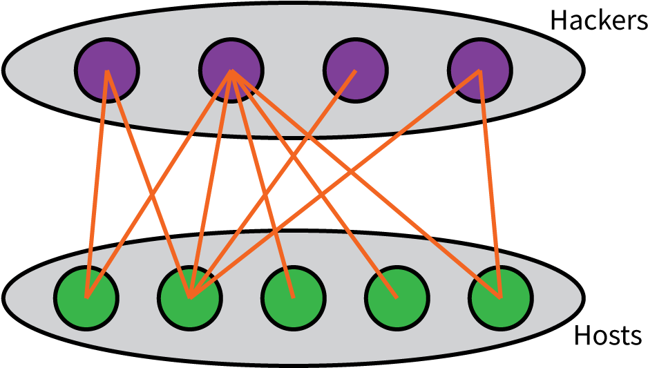 A Compatibility Graph Might Look Something Like This - A Compatibility Graph Might Look Something Like This (960x600)
