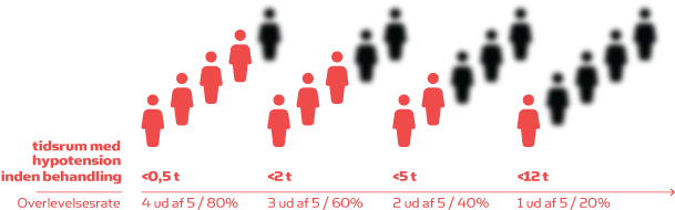 Data Udledt Fra Kumar Et Al - Data Udledt Fra Kumar Et Al (652x261)