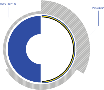 Unlike Technologies With Considerable Performance Losses, - Primusline (430x376)