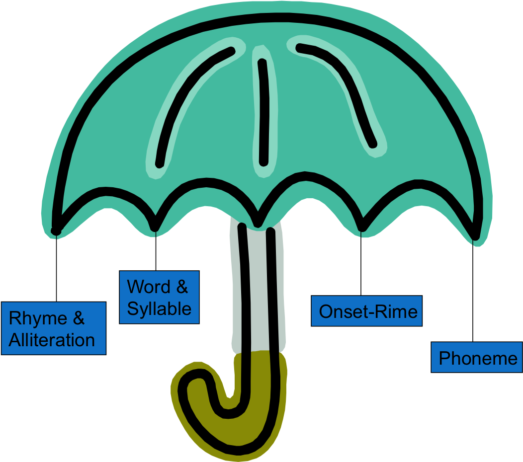 Like This - - 5 Sentences About Umbrella (1051x936)