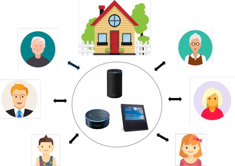 Cartoon Diagram Of House, Electronics, And Users - Cartoon Diagram Of House, Electronics, And Users (768x542)