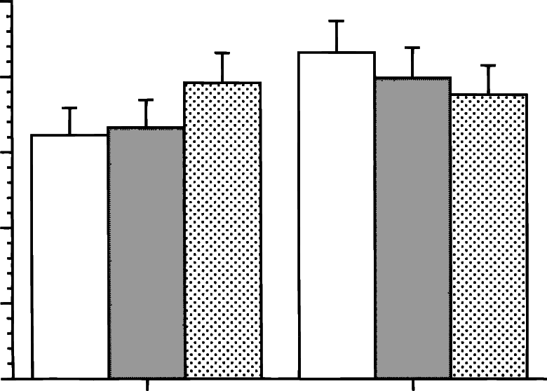 Mean Genital Response ~6sem With Erotic Film Stimulus - Architecture (780x558)