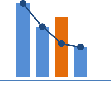 Chart Clipart Histogram - Graphic Design (390x309)