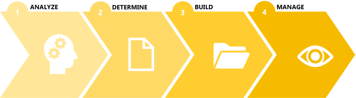 Obtaining A Deep Understanding Of The Goals And Aspirations - Obtaining A Deep Understanding Of The Goals And Aspirations (1178x325)