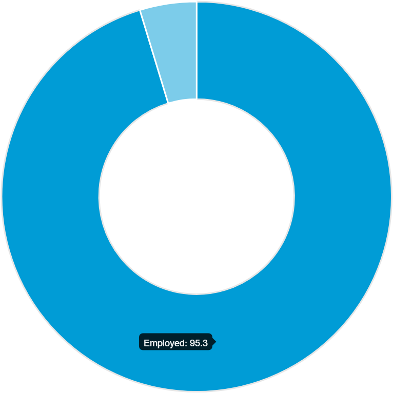 Percentage Of Unemployment - Telegram Logo Png (766x766)
