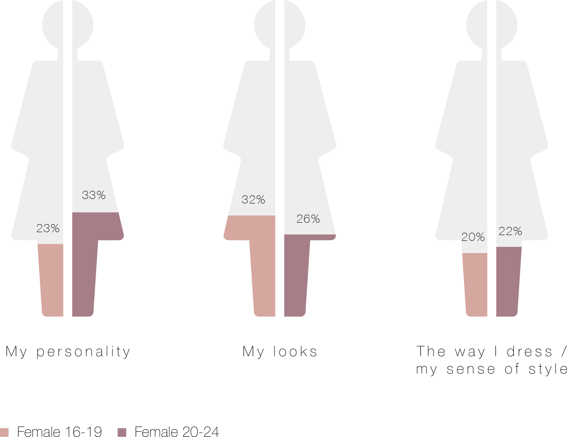 What Do You Think People's First Impression Of You - Illustration (2156x1660)