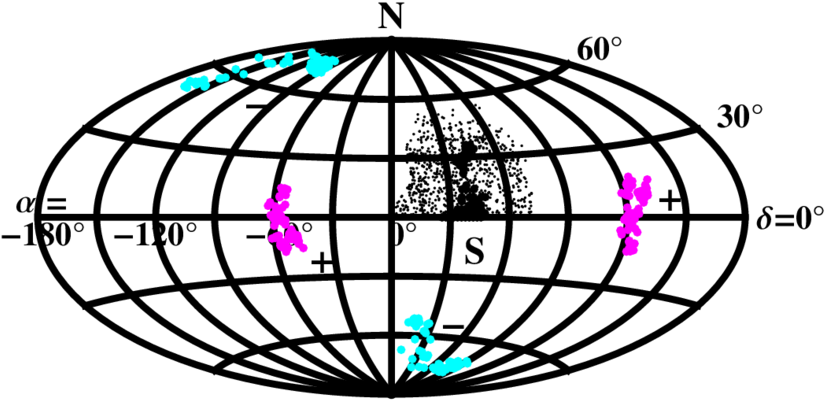 The Cluster Of 57 Very Significant Samples And Its - Control Techniques (850x680)