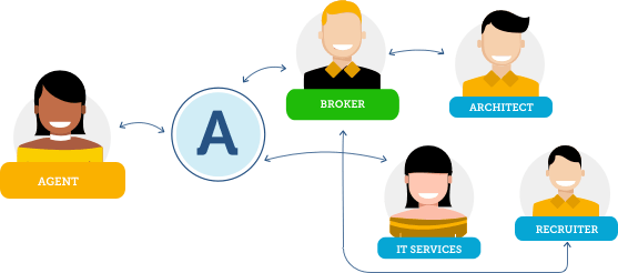 Make It A Simple Process To Manage Your List Of Approved - Cartoon (557x246)