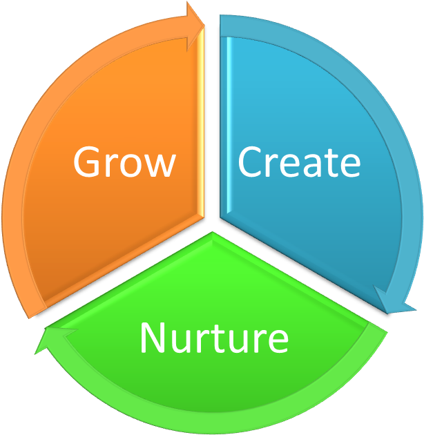 How To Manage Your Inventory - Environmental Impact Assessment Logo (1000x667)