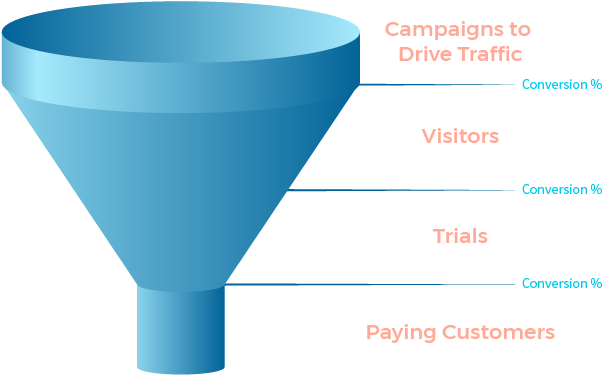 Saas Product Management Metrics - Product Management Metrics (646x410)