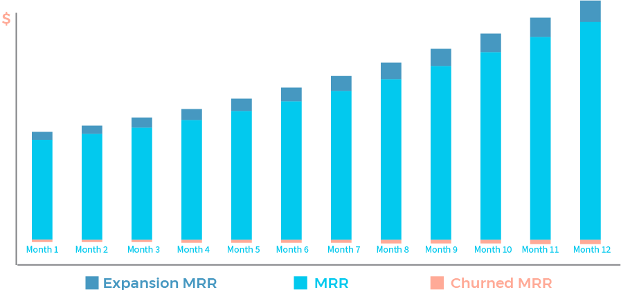 Saas Product Management Metrics - Plot (897x419)