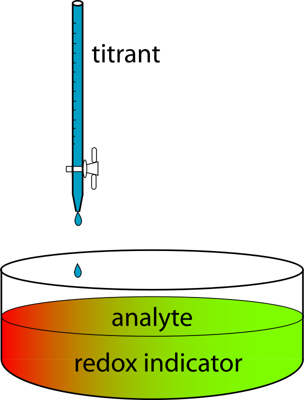 Redox Titration (608x800)