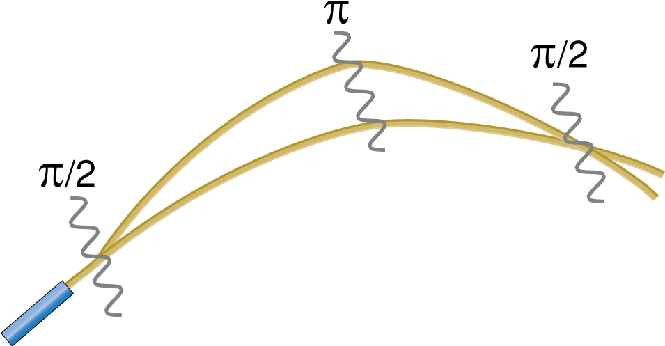 Mach-zehnder Configuration Of An Atom Interferometer - Mach-zehnder Configuration Of An Atom Interferometer (966x528)