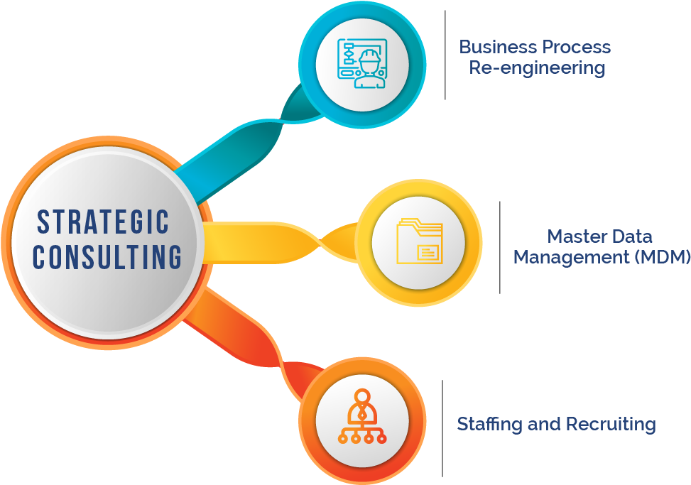 Consulting text. Тематика консалтинга синий цвет. Консалтинг вектор. Consulting text. Accounting text png.