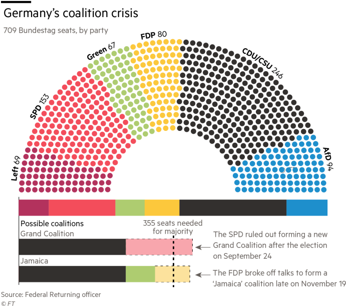 Royalty Free Download Democracy Drawing Coalition Government - House Elections (700x615)
